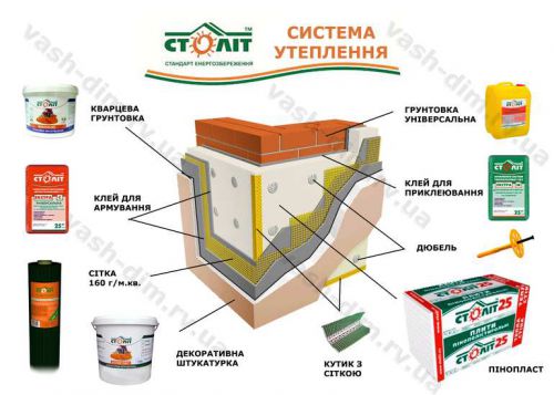 Система утеплення СТОЛІТ лого 800х600